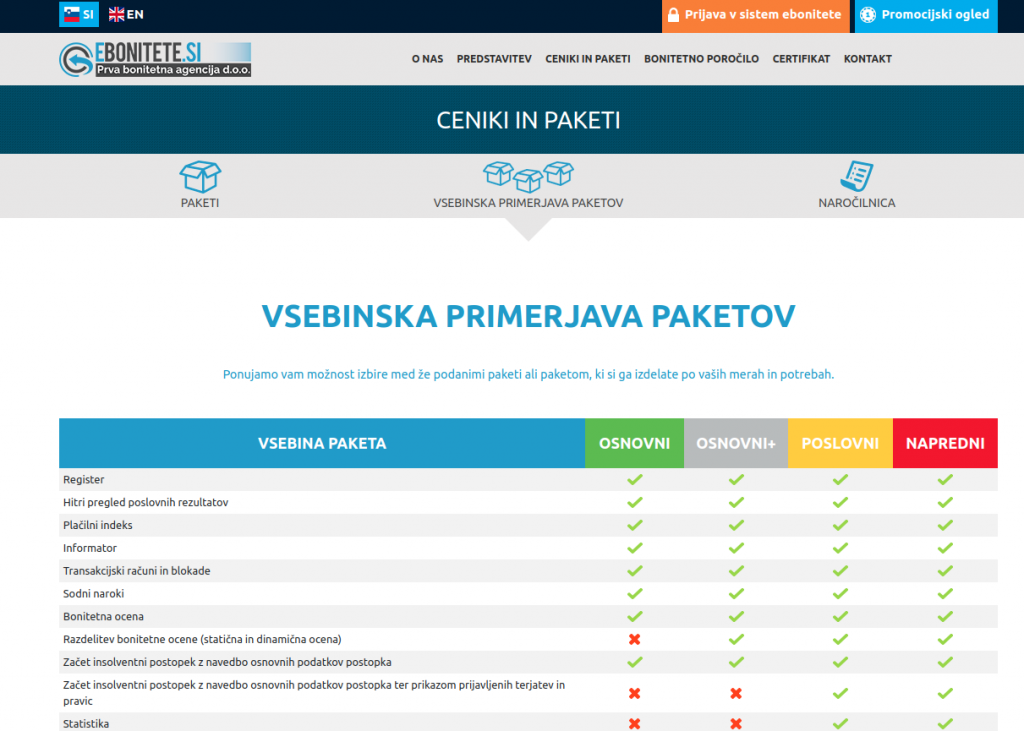 prenova spletne strani seo optimizacija